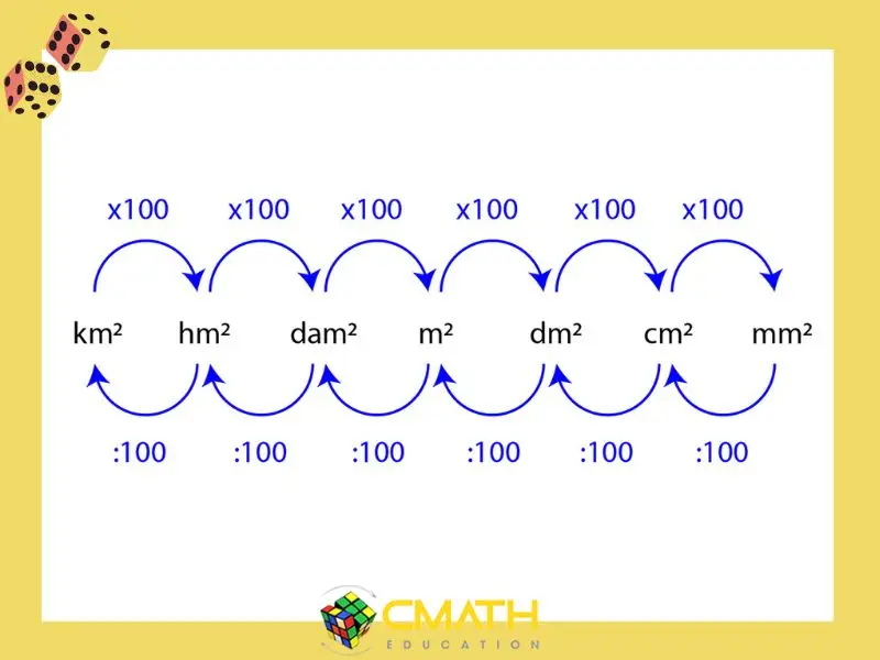 Diện tích hình tròn - Bán kính, đường kính và tâm hình tròn