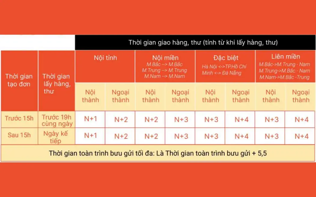 Spx express - Những ai nên dùng dịch vụ? Spx express - Những ai nên dùng dịch vụ?